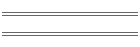 SSIS Details